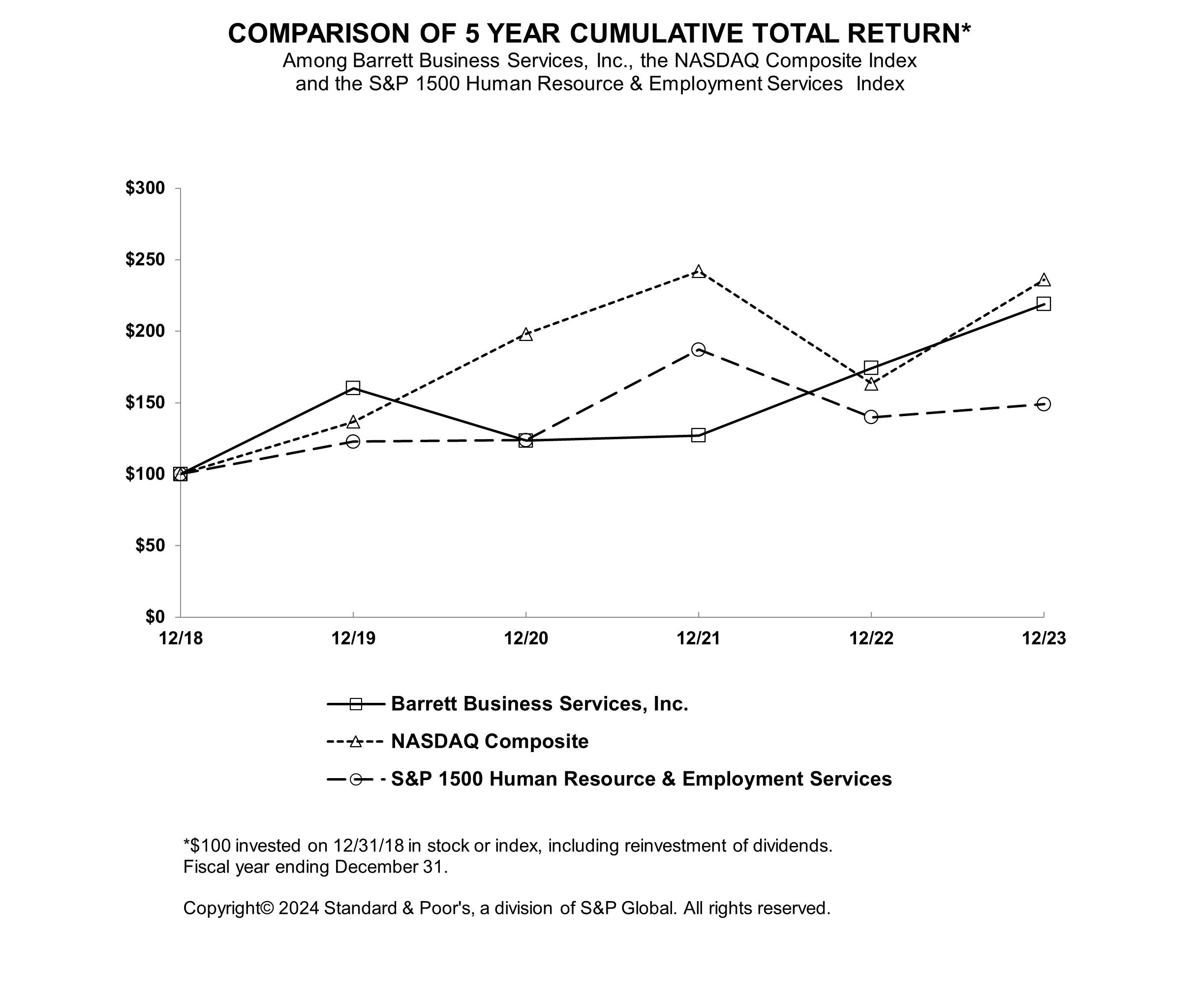 comparison of 5 year cumulative total return